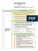 Pengembangan Profesionalisme Guru PAI (KB 4)