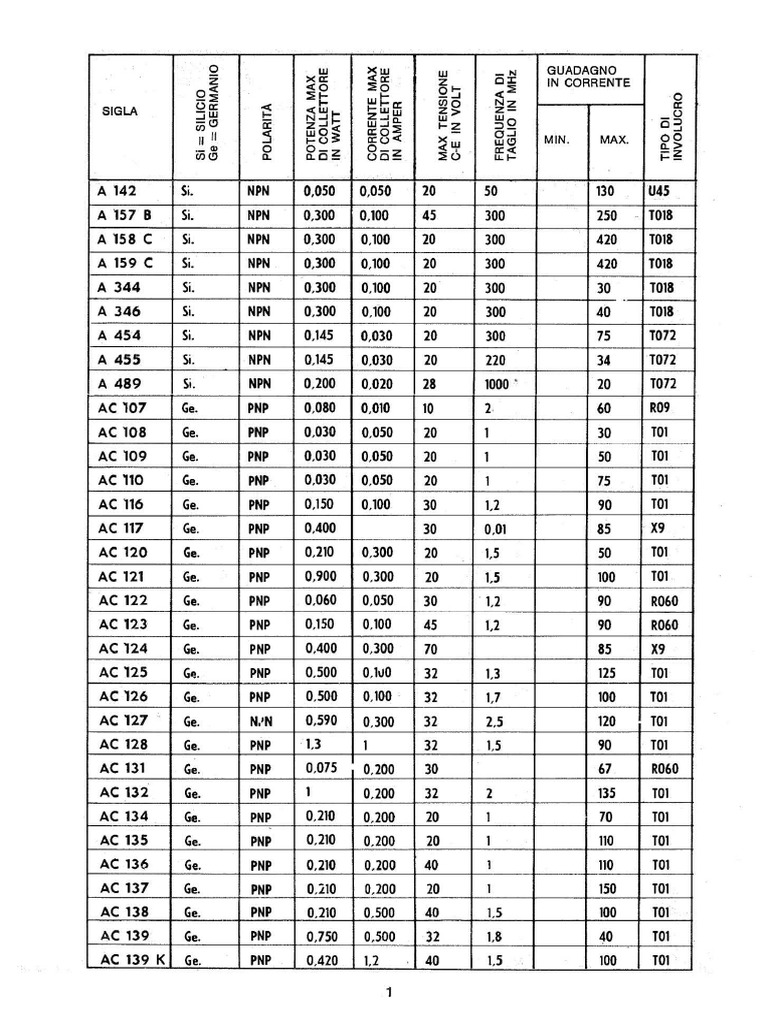 NE Transistor Handbook 1975 PDF