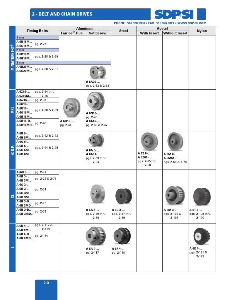 Belt and Chain Drives | PDF | Belt (Mechanical) | Mechanics