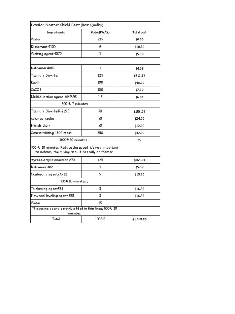 Exterior Paint Formulation PDF
