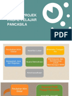 7 Tema Profil Pelajar Pancasila Kurikulum Merdeka