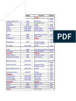 Material Density