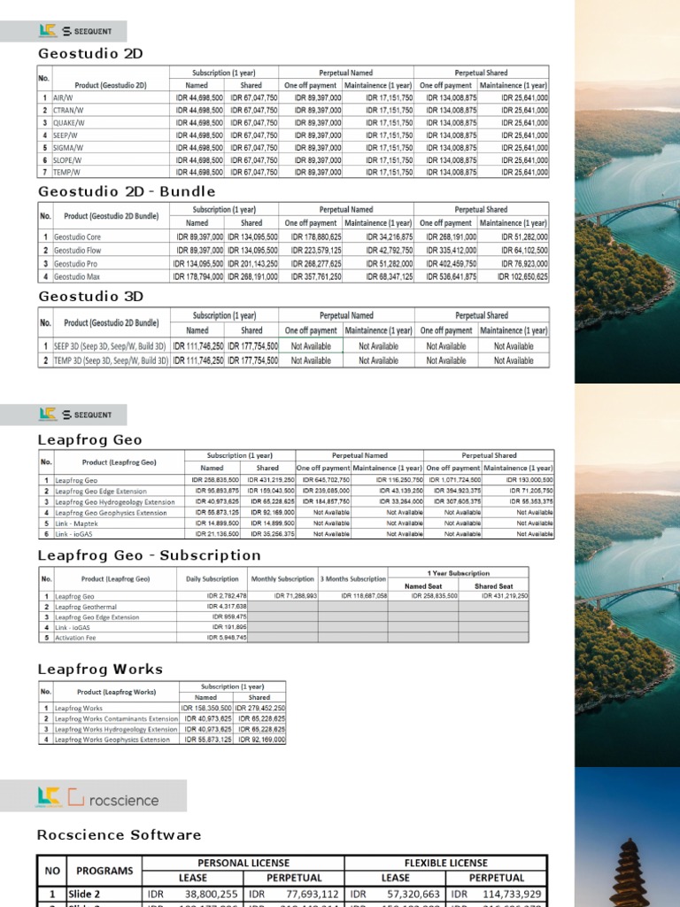 Software Price List - Lenusa Consulting | PDF