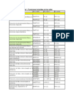 Funciones Del Relé REF 165