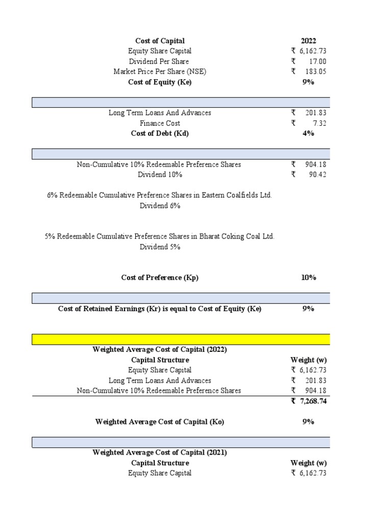 Cost of Capital PDF