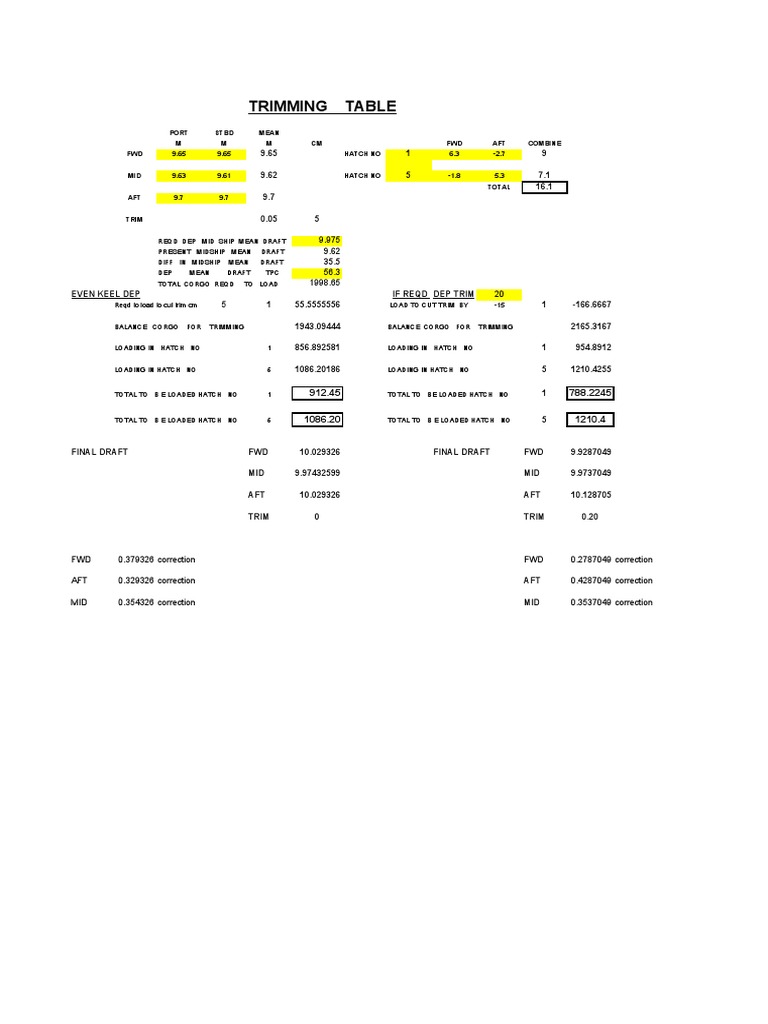 TRIMMING TABLE in Case of Two Holds Only PDF Ships Heavy Industry
