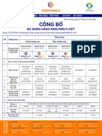 Cong Bo Nhan Hang King Win S Viet 2022