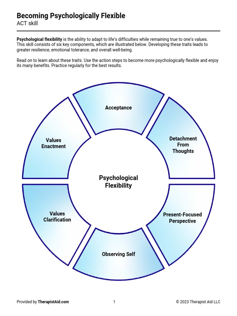 Becoming psychologically flexible pdf thought experience