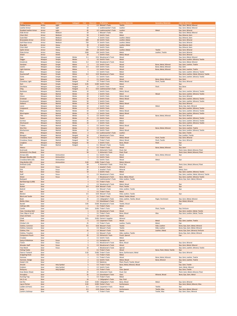 Comprehensive Armor and Weapon Guide | PDF | Armour | Musical Instruments
