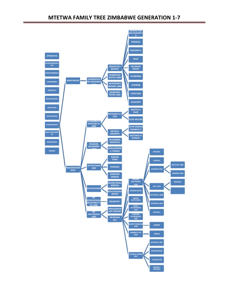 mtetwa-family-lineage-in-zimbabwe-pdf