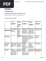 Escala CDR para Evaluar Demencia | PDF | Demencia | Memoria