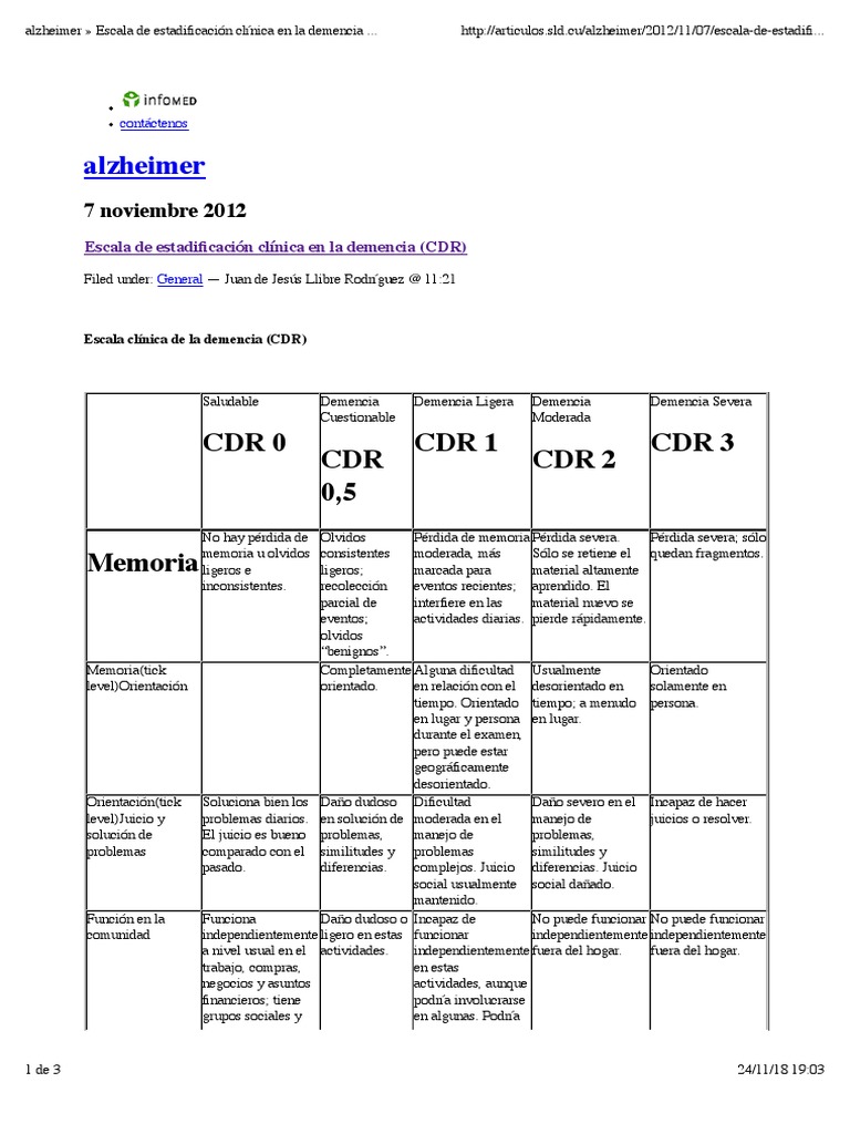 Escala CDR para Estadiﬁcación de Demencia | PDF | Enfermedad de Alzheimer