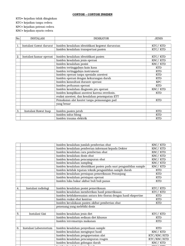 Pdf Contoh Insiden Kprs Compress Pdf