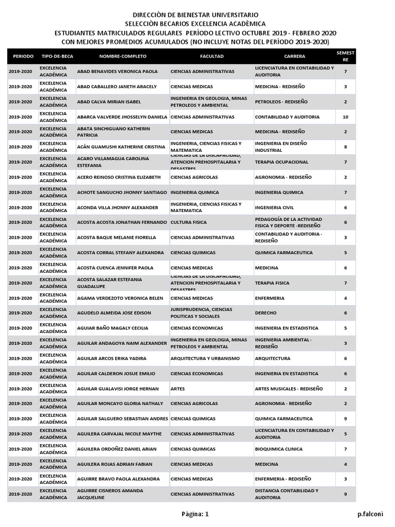 Listado Becarios Uce 2019 2020 Pdf