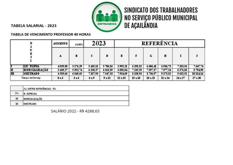 Salário Professor Municipal 2023 | PDF