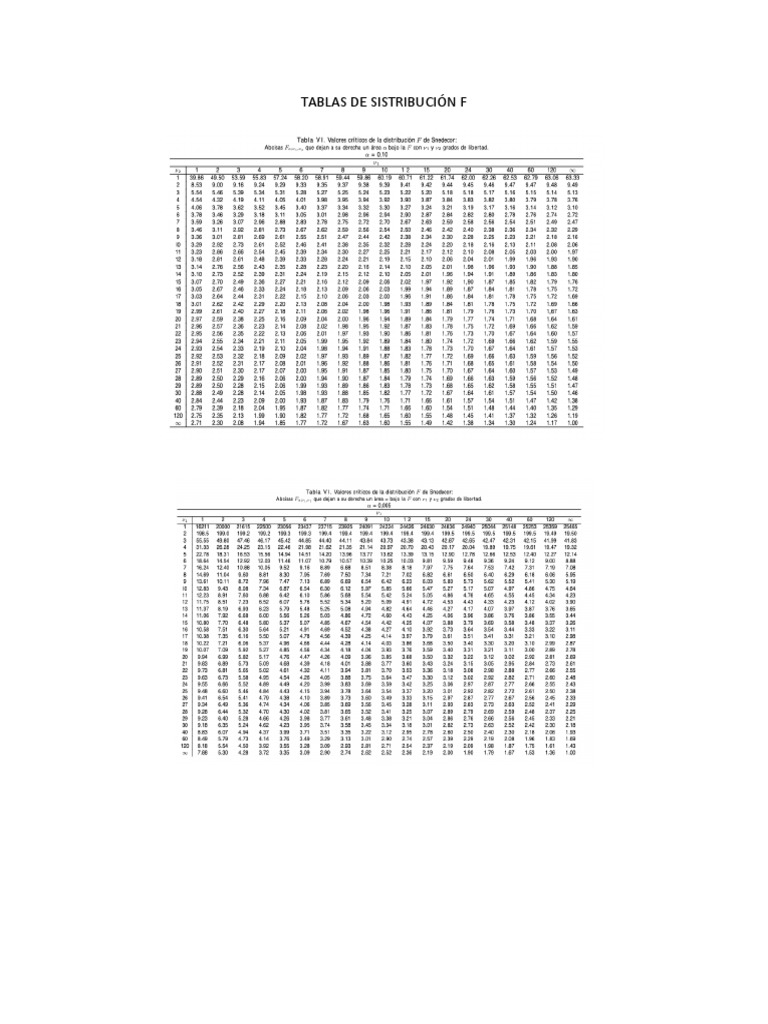 TABLAS DE DISTRIBUCIÓN F PDF