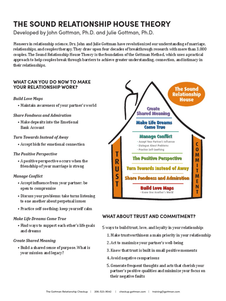 Sound Relationship House Explained PDF