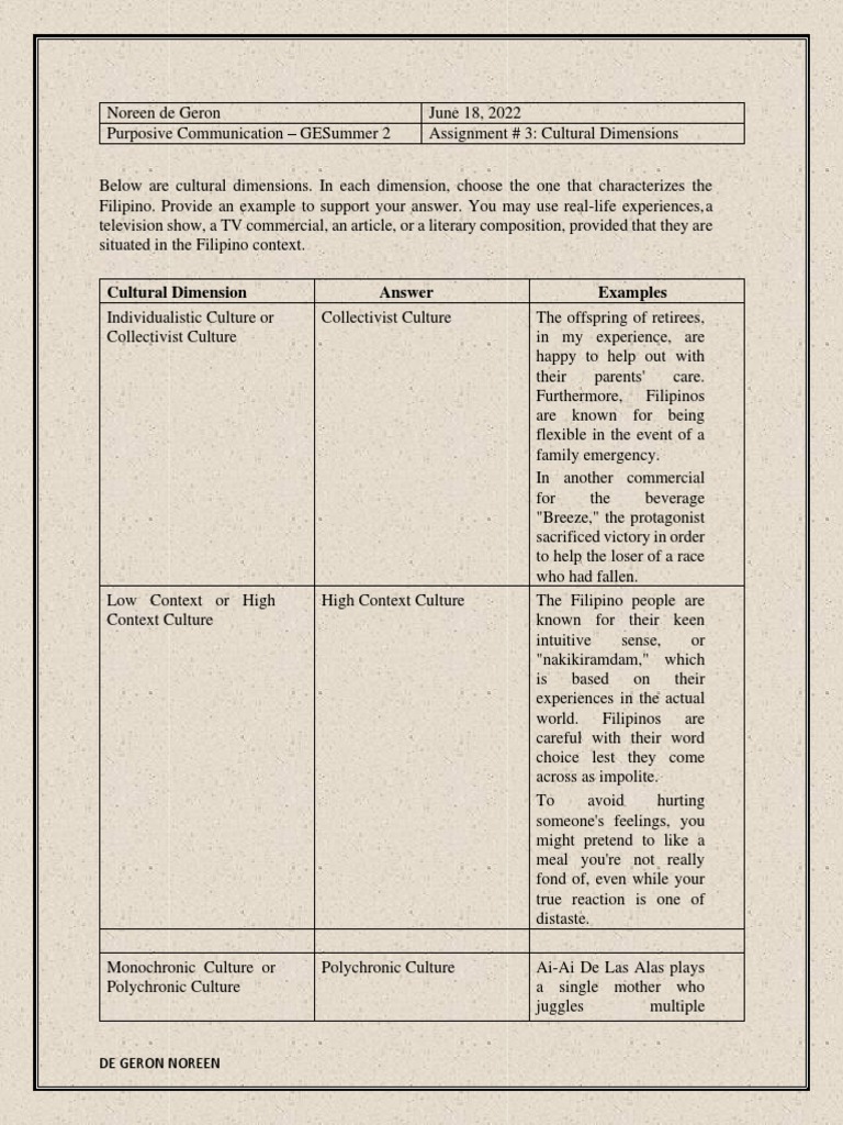 Assignment#3 - Cultural Dimension | PDF | Behavioural Sciences | Social