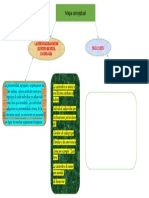 Mapa Conceptual Sociologia