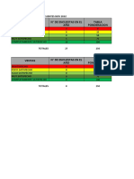 Tabla Ponderacion Csi