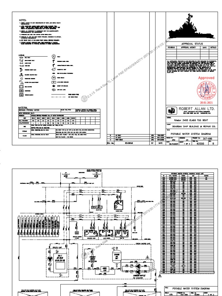 Potable Water System Diagram RevB TL App PDF