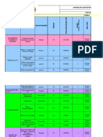 Listado Maestro de Documentos SGSST