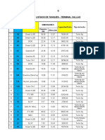 DATOS DE TANQUES CALLAO