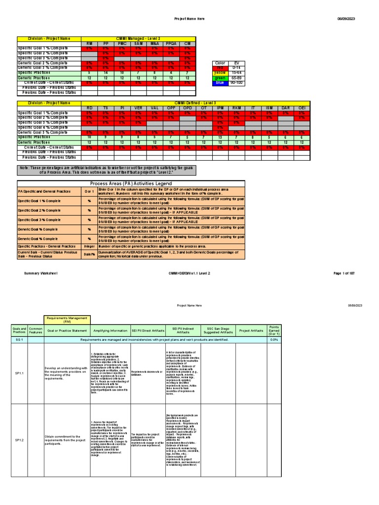 CMMI Level 2 Requirements Management Summary | PDF | Computing ...