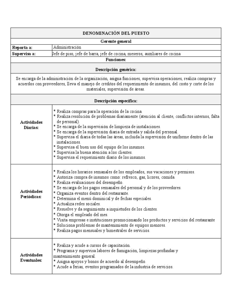 Descripción Del Puesto De Gerente De Cocina Cómo Seleccionar Un