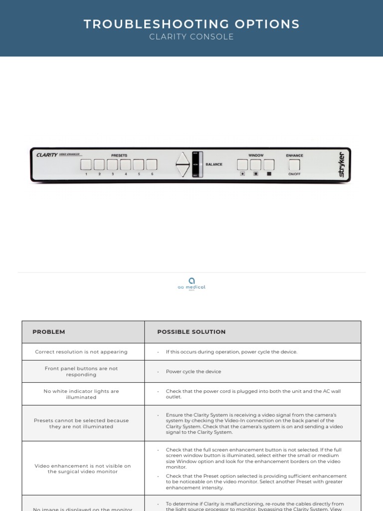 Stryker Clarity Console Troubleshooting | PDF | Computer Monitor | Video
