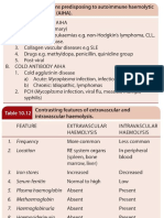 Hematology