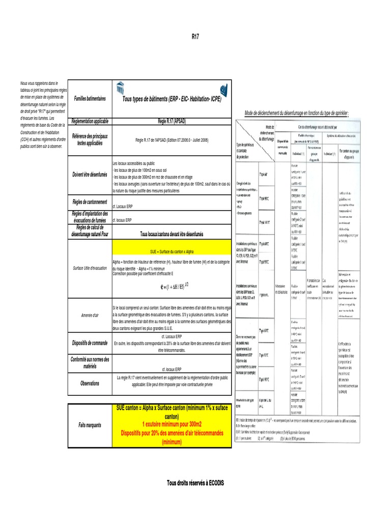 Règle R.17 APSAD : Désenfumage Bâtiments | PDF