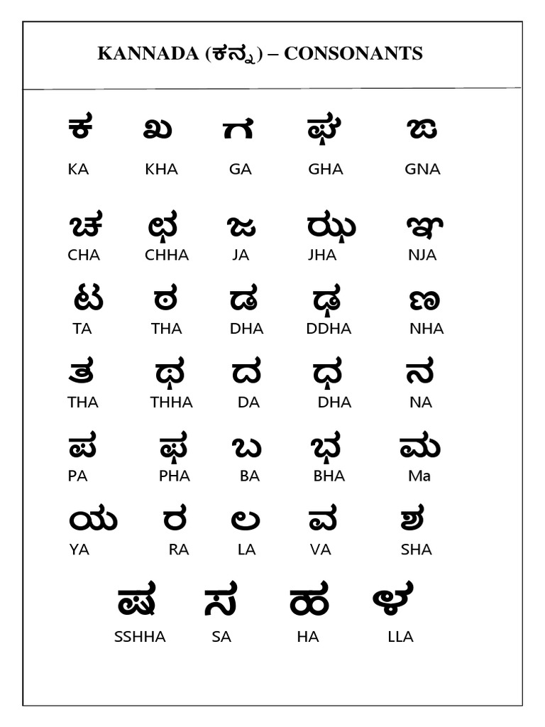 GRADE 1 KANNADA Vyanjan Consonants and Numbers 120 PDF