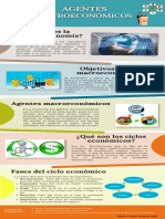 Infografía de Los Agentes Macroeconómicos