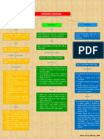 Mapa Conceptual de Filosofia