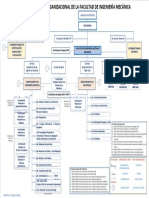 Estructura Organanizacional-1