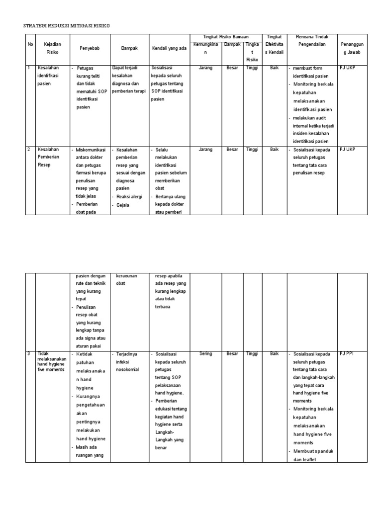 Strategi Reduksi Mitigasi Risiko Pdf