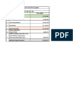 Civil Work Budget Summary ETP