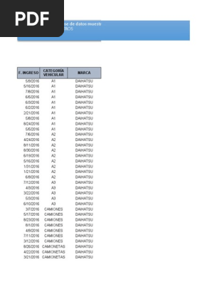 Vehículos Daihatsu: Registros y Precios | PDF | Chevrolet | Industrias
