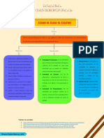 Mapa Conceptual de Contabilidad