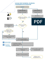 Flujograma de Comunicaciones