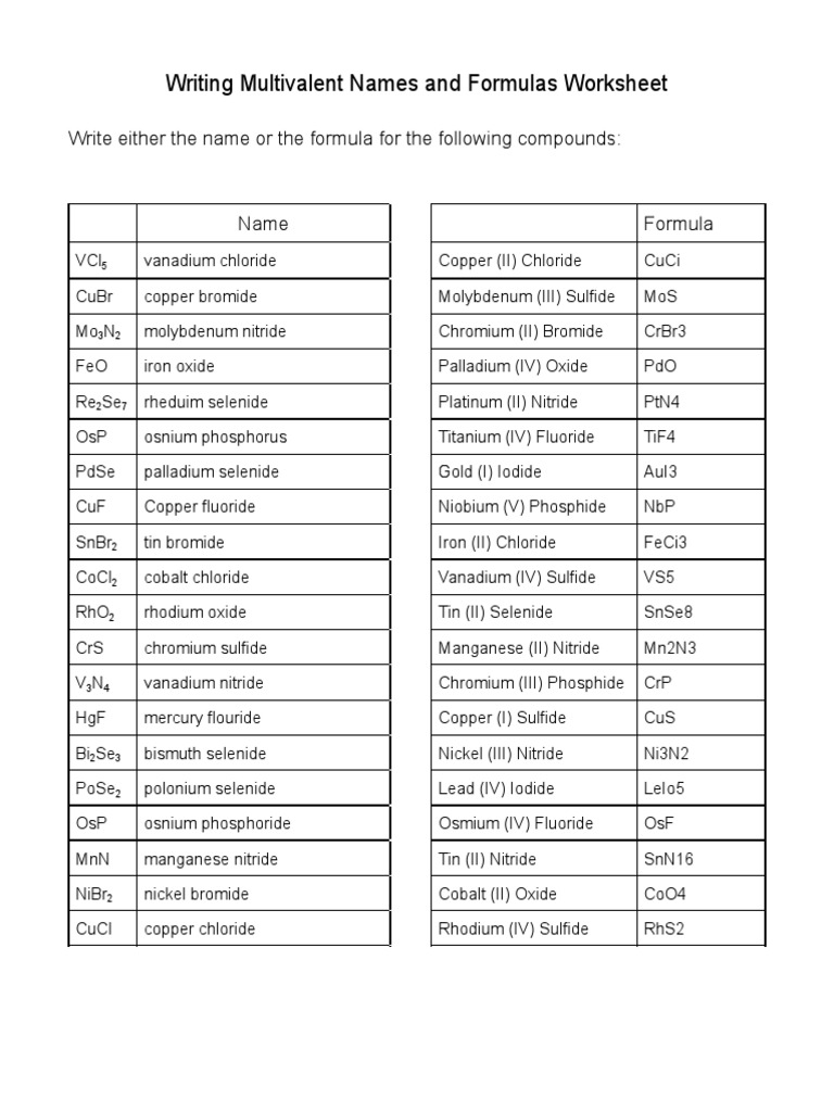 Max Hyman - Writing Multivalent Names and Formulas Worksheet | PDF