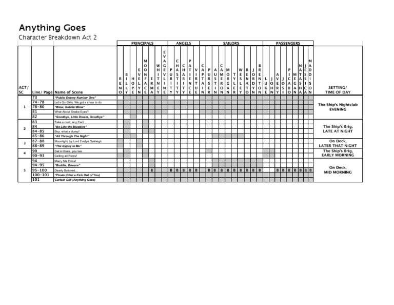 Anything Goes Act 2 Character Breakdown | PDF