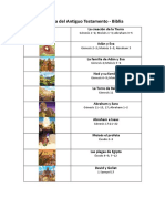 Historia Del Antiguo Testamento