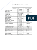 Database Feedmill Jawa Barat & Banten - Table 1