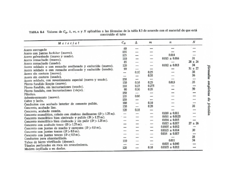 COEFICIENTES DE HAZEN WILLIAMS PDF