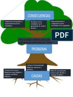 Arbol de PRO