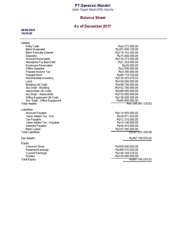 Standard balance sheet dikonversi pdf