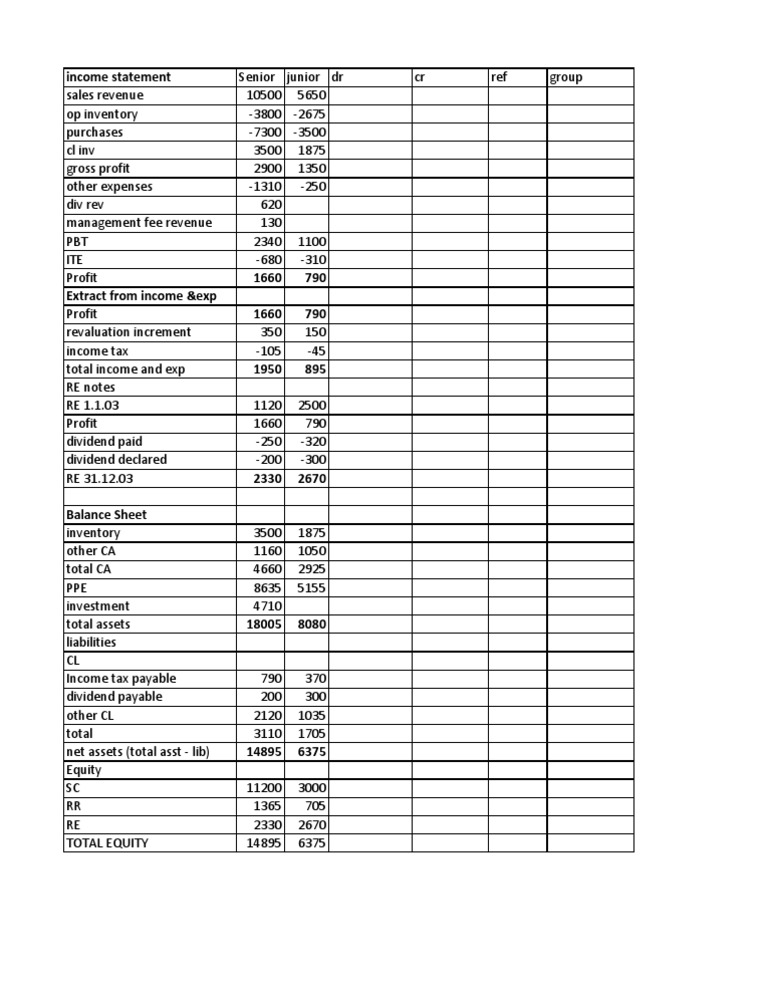 Income Statement and Balance Sheet Analysis | PDF