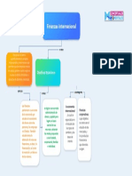 Mapa Conceptual Bussines